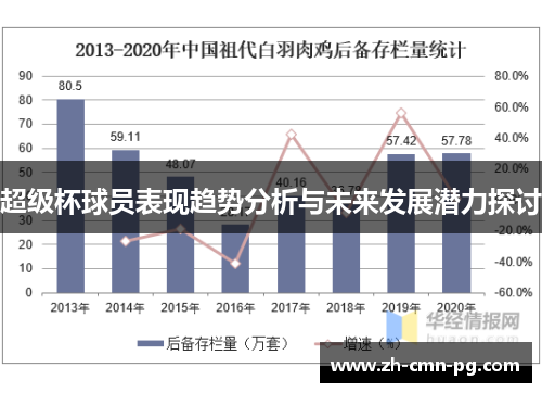 超级杯球员表现趋势分析与未来发展潜力探讨 超级杯球员表现趋势分析与未来发展潜力探讨