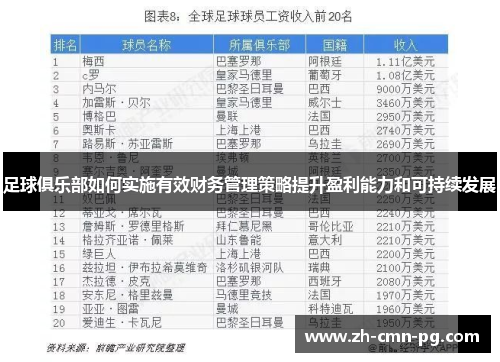足球俱乐部如何实施有效财务管理策略提升盈利能力和可持续发展 足球俱乐部如何实施有效财务管理策略提升盈利能力和可持续发展