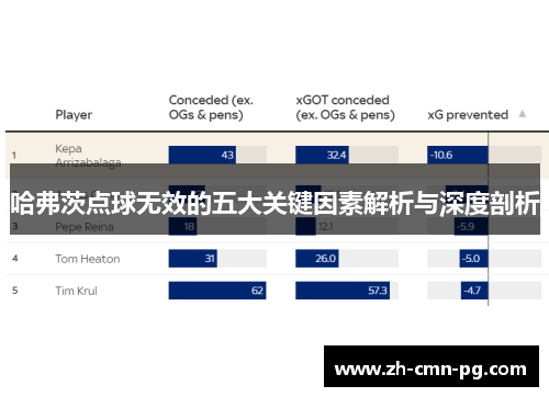 哈弗茨点球无效的五大关键因素解析与深度剖析