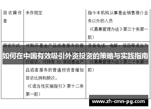 如何在中国有效吸引外资投资的策略与实践指南