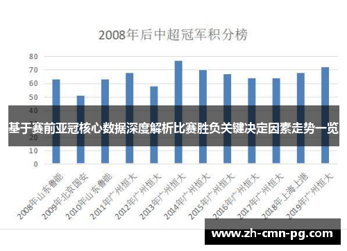 基于赛前亚冠核心数据深度解析比赛胜负关键决定因素走势一览