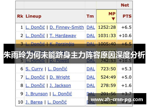 朱雨玲为何未能跻身主力阵容原因深度分析