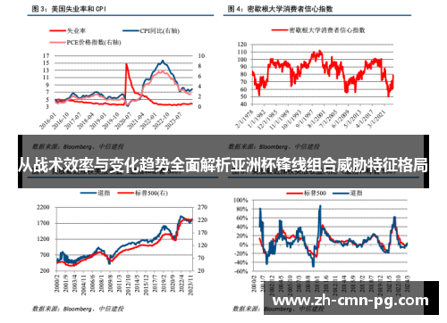 从战术效率与变化趋势全面解析亚洲杯锋线组合威胁特征格局